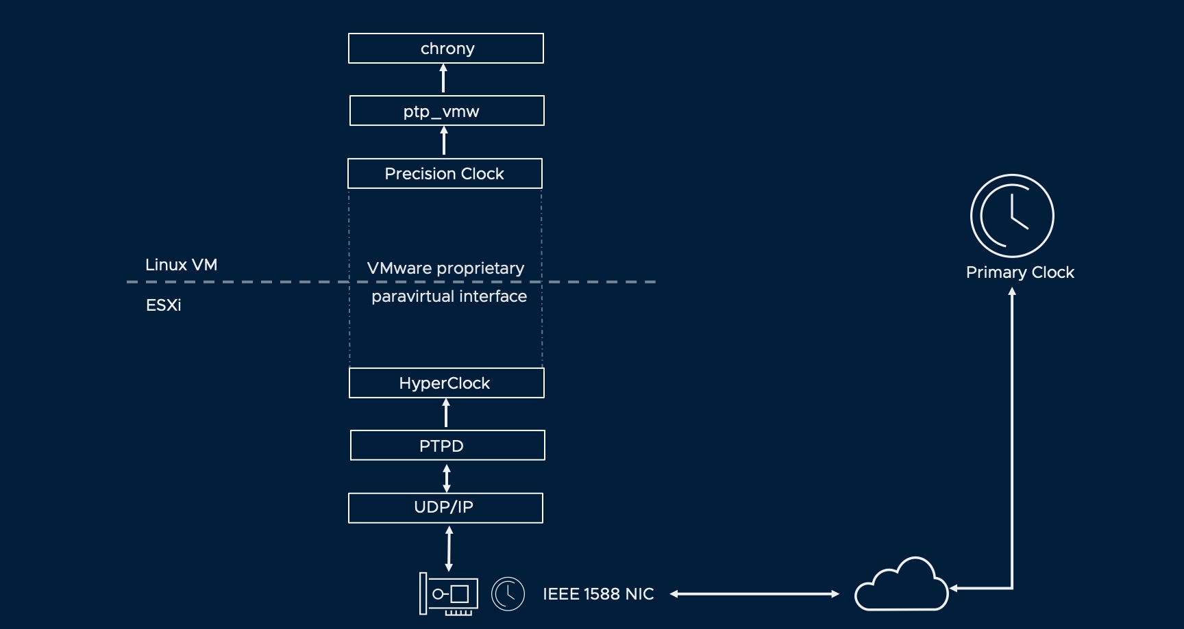 ptp driver windows 10 iphone download